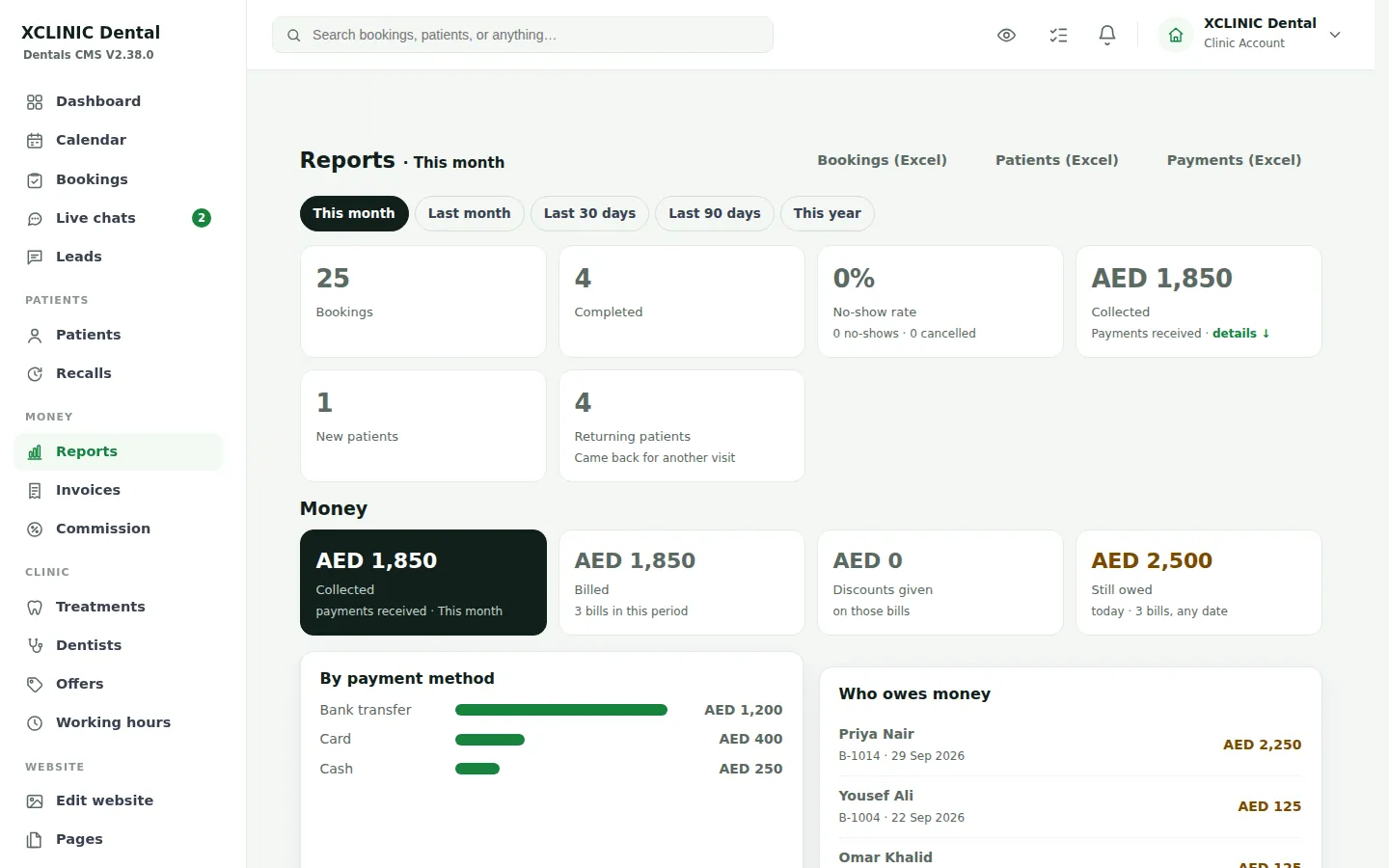 Reports in LeadsCMS